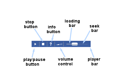 Player Audio 
