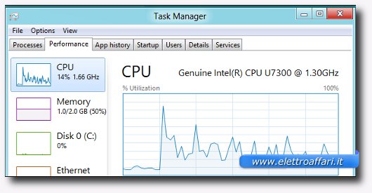 Interfaccia grafica del nuovo task manager di Windows 8