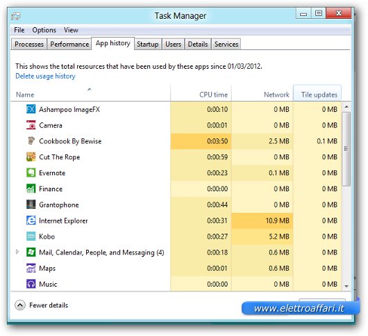 Finestra della funzione App History del task manager di Windows 8