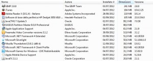 Elenco dei software installati sul PC