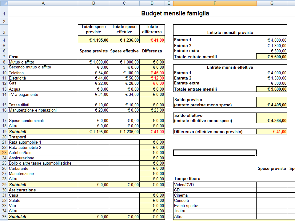 Modello per il calcolo del budget familiare mensile