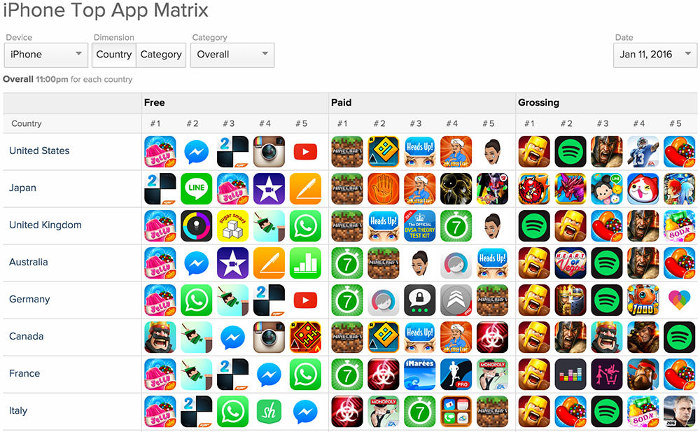 iphone top app per la ricerca di app